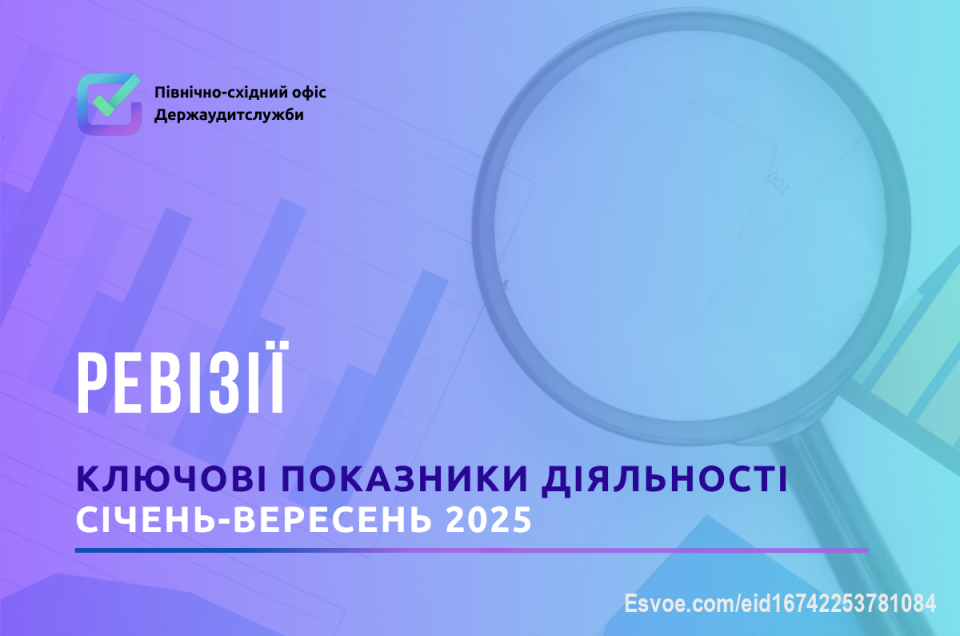 🔍 Держаудитори Харківщини підсумували свою роботу за січень-вересень 2025 року.
✅Протягом цього періоду Північно-східний офіс Держаудитслужби провів 30 ревізій та встановив численні порушення фінансового законодавства. 
✅ В результаті ретельних перевірок фахівці виявили порушення, що призвели до фінансових втрат на суму 578 млн гривень.
✅  Завдяки активній роботі аудиторів вдалося повернути до бюджету 61 млн гривень, що є результатом ефективного застосування процедур фінансового контролю та виявлення зловживань.
📈 Цей процес підкреслює важливість регулярних фінансових перевірок та аудиторських заходів для збереження коштів платників податків та забезпечення прозорості у державних витратах.

Детальніше за посиланням:
https://khrk.dasu.gov.ua/ua/news/368