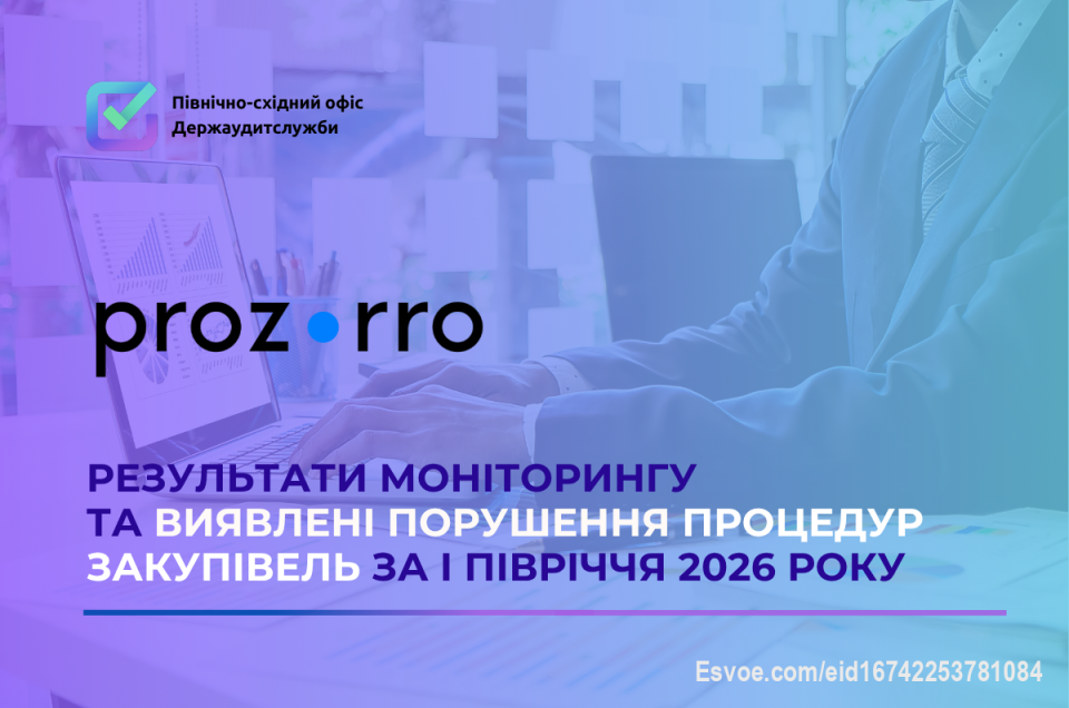 📊 Закупівлі на понад 10,8 млрд грн – під пильним контролем аудиторів Харківщини.
За січень–червень 2026 року фахівці Північно-східного офісу Держаудитслужби провели 300 моніторингів публічних закупівель. Порушення виявлено у 86% перевірених процедур на суму 9,3 млрд грн.

✅ Завдяки роботі аудиторів вдалося попередити незаконні витрати бюджетних коштів на 1,7 млрд грн, розірвати 53 договори на понад 689 млн грн та скасувати результати 26 закупівель на 1,1 млрд грн.
Ефективний контроль публічних закупівель – це захист державних фінансів і прозоре використання бюджетних коштів.

Детальніше на сайті: 

https://khrk.dasu.gov.ua/ua/news/440
